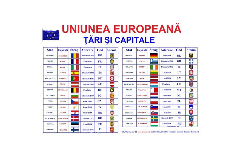 UE-22 Uniunea Europeană - Planşă A3, laminată