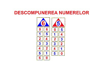 M-55 Joc cu jetoane Compunerea şi descompunerea numerelor 1-10